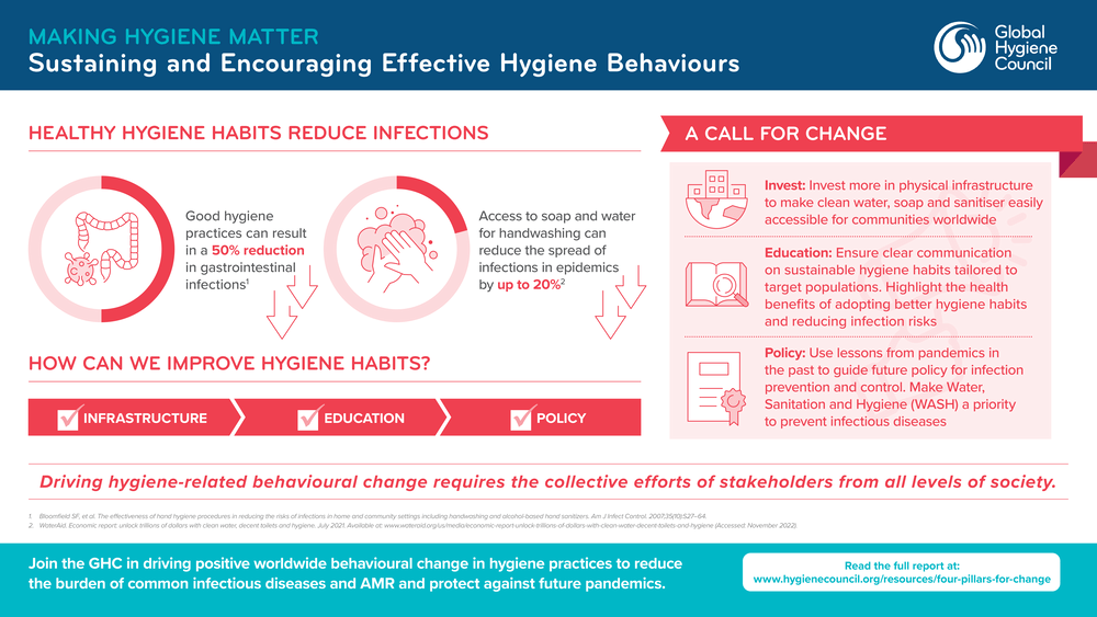 Infographic: Sustaining Hygiene Habits Cover